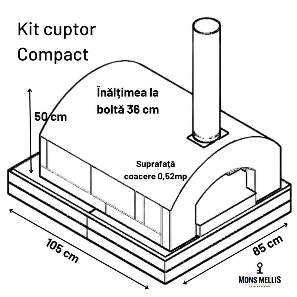 Schita kitului de cuptor compact de la Mons Mellis