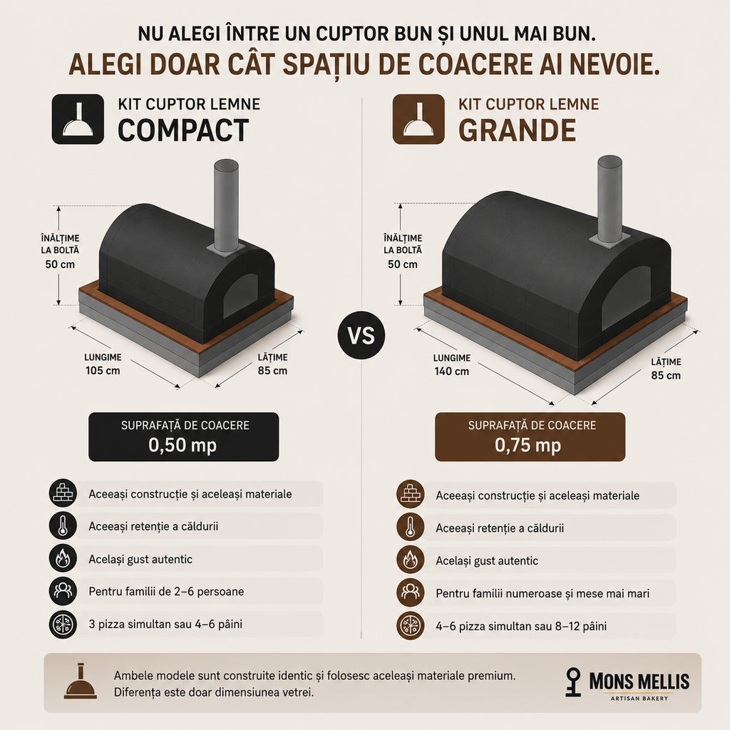 Dimensiunile cuptoarelor Mons Mellis
